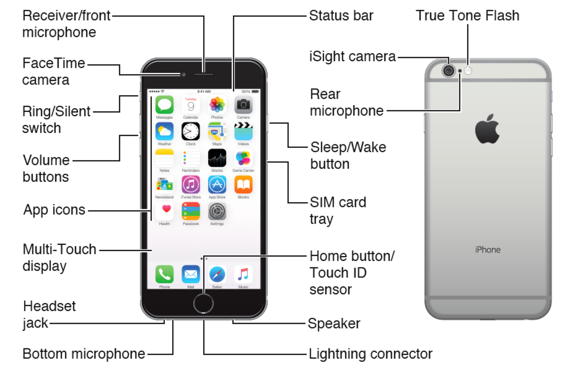 of diagram buttons iphone iPhone â€“ Manual iphone7manualblog 7
